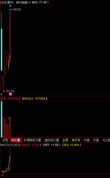 复旦张江(688505)北玻股份(002613)欢迎高手朋友在留言区中讨论 大盘
