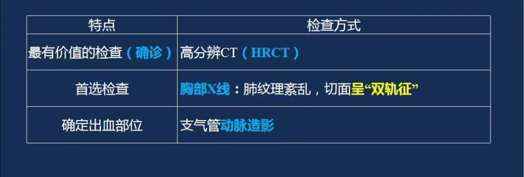 x线胸片示卷发征c.增强ct肺野外1/3见支气管b.咳大量脓痰a.