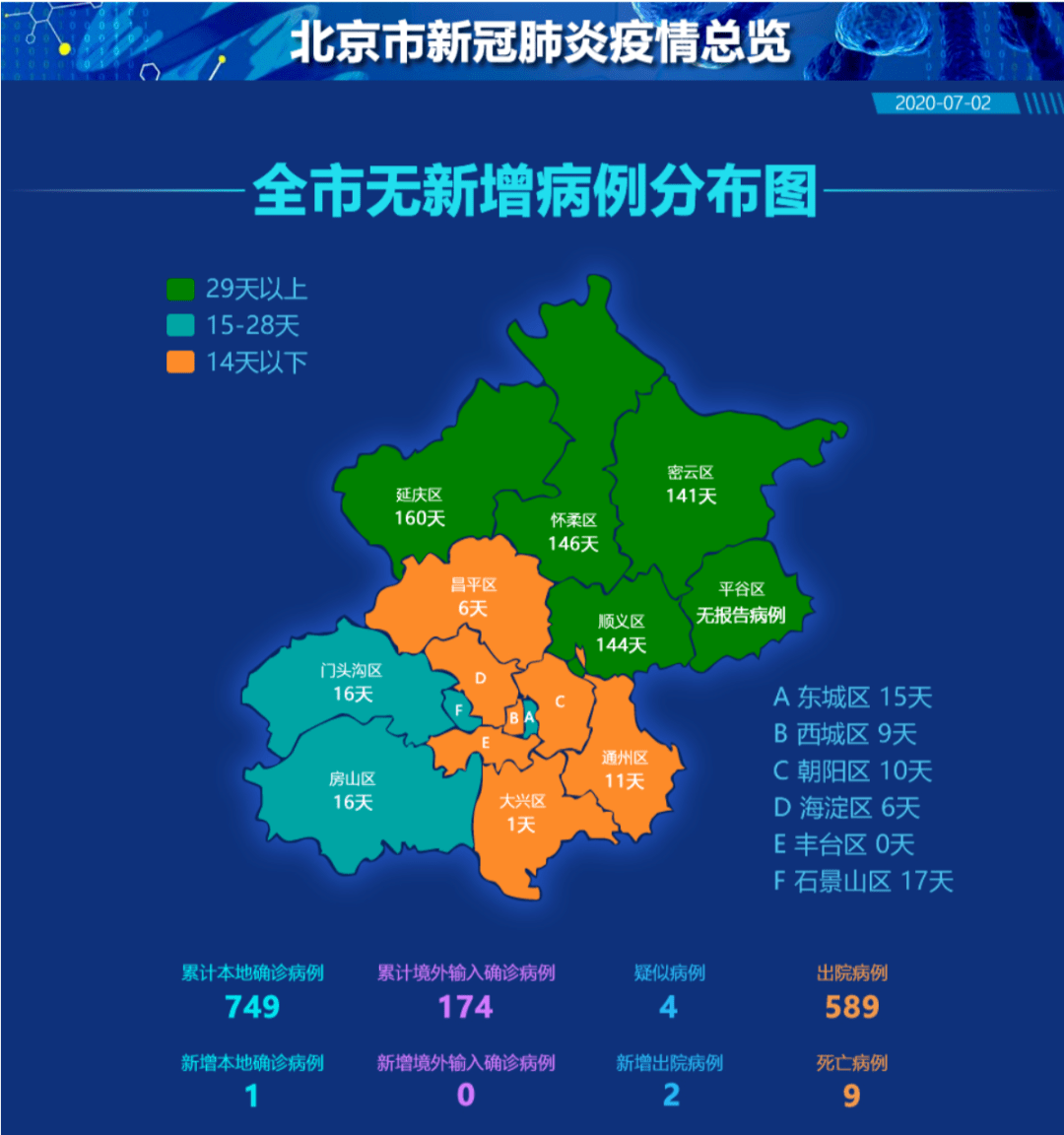 北京新增1例!多地区风险等级调整!返京出京需不需要隔离?