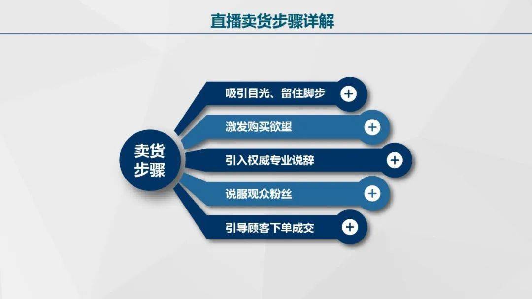 如何策划一场成功的网红主播直播带货