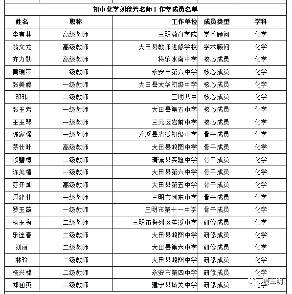 公示沙县多名教师入选这份名单有你认识的吗