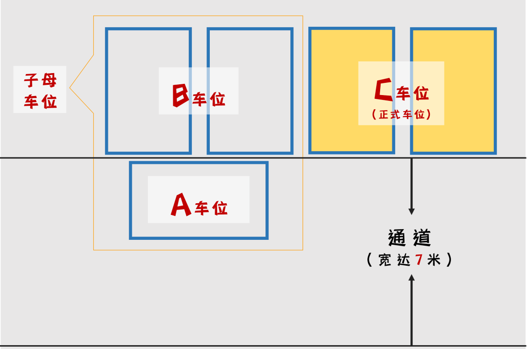 怎么看懂车位平面图图片