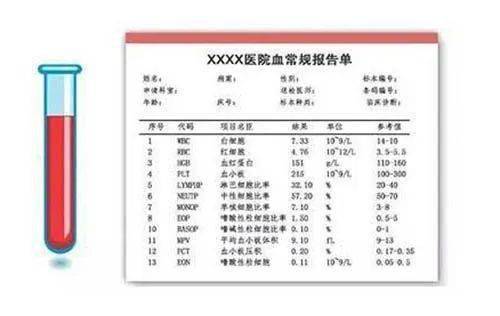 下面是血常規數值的明顯對比↓↓↓15天前血常規:白細胞:2.