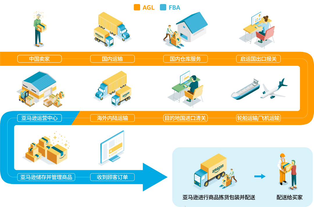 自营配送模式_配送自营模式是什么_自营配送模式的适用范围