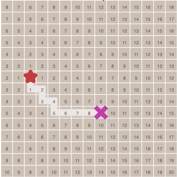 数值策划如何玩转dijkstra算法来设计随机地图
