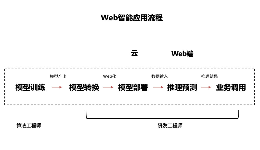 深度学习 人工智能_深度学习与机器学习_深度学习 特征学习