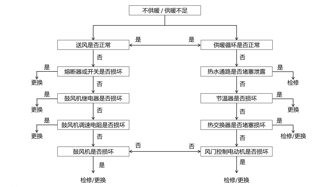 顛覆換件診斷輕鬆找空調故障