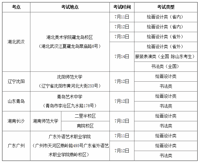 湖北美術學院延期考點考生健康監測要求與流程