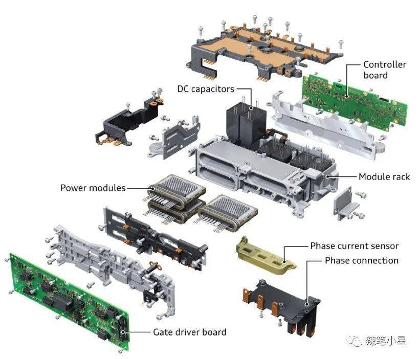 科普电动汽车动力电机逆变器