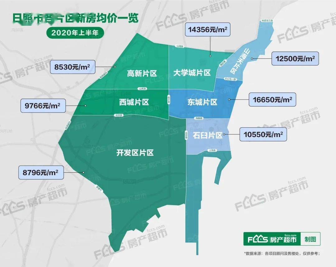 上半年的日照楼市成绩单已出及格了吗