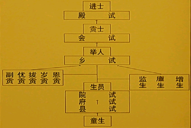 匡超人的变化思维导图图片