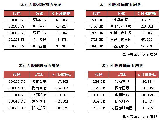 資本月報|政府支持住房租賃融資以及reits,美元債發行大幅反彈(2020年