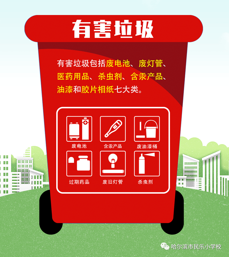 绿色生活 垃圾分类 从我做起 保护环境——民乐小学垃圾分类活动纪实