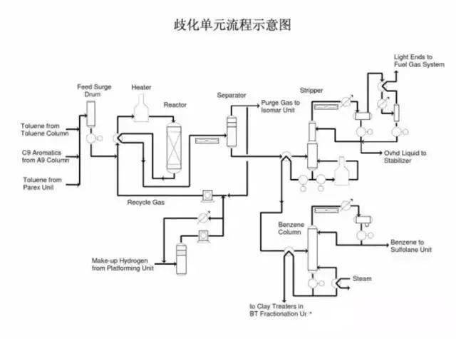 150張工藝流程圖來了