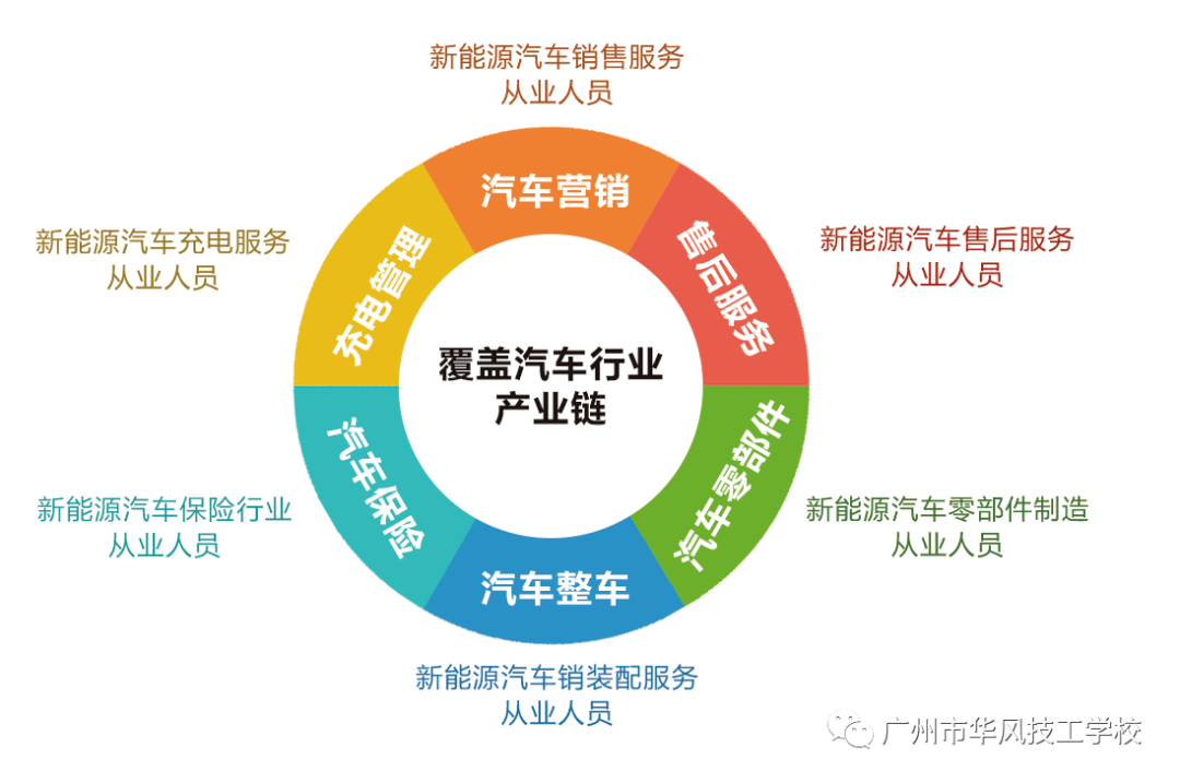 校企合作专业吉利新能源汽车精英班国家紧缺型人才培养