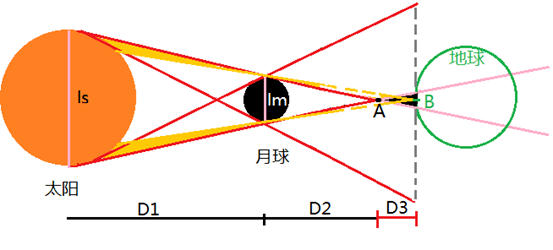 日食光路图分析图片
