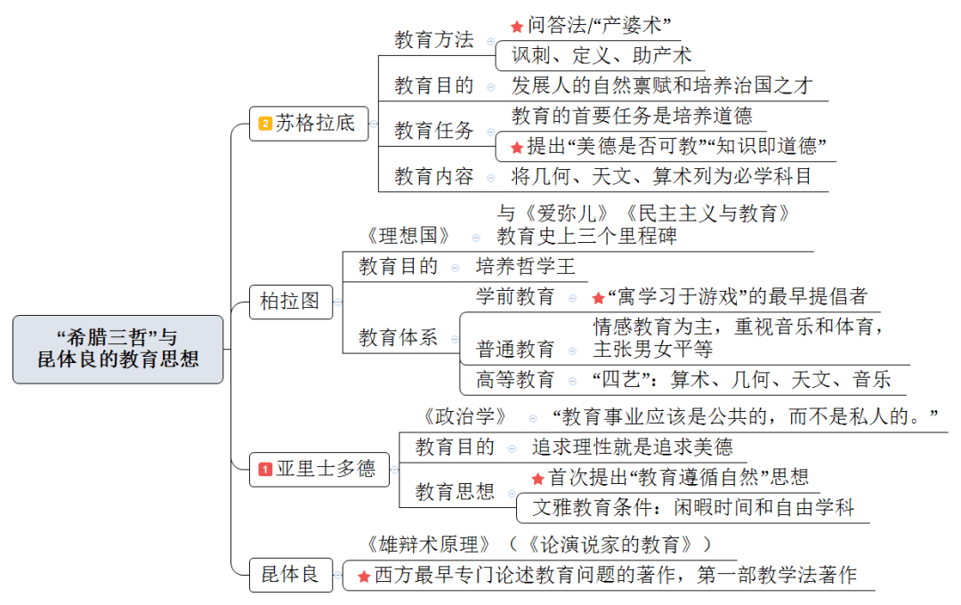 教師招考教育綜合考點梳理教育學的產生與發展