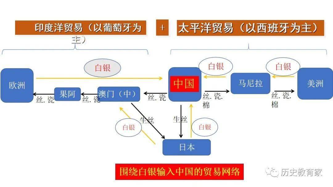 丝银贸易示意图图片