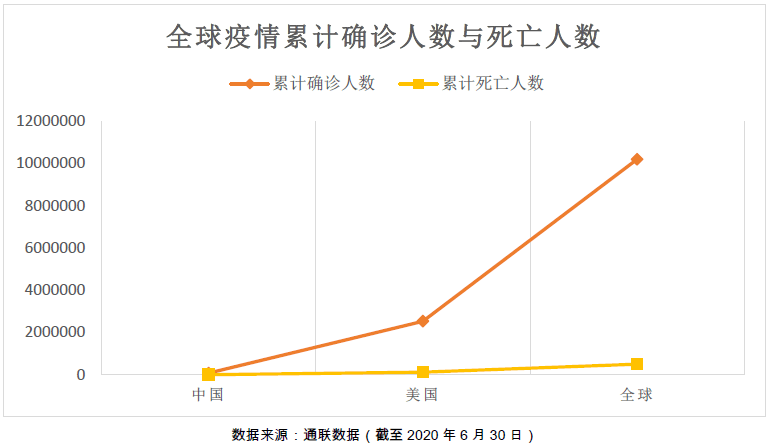 在疫情爆发后,像沃森生物这样的疫苗上市公司的股价表现比较出色:那