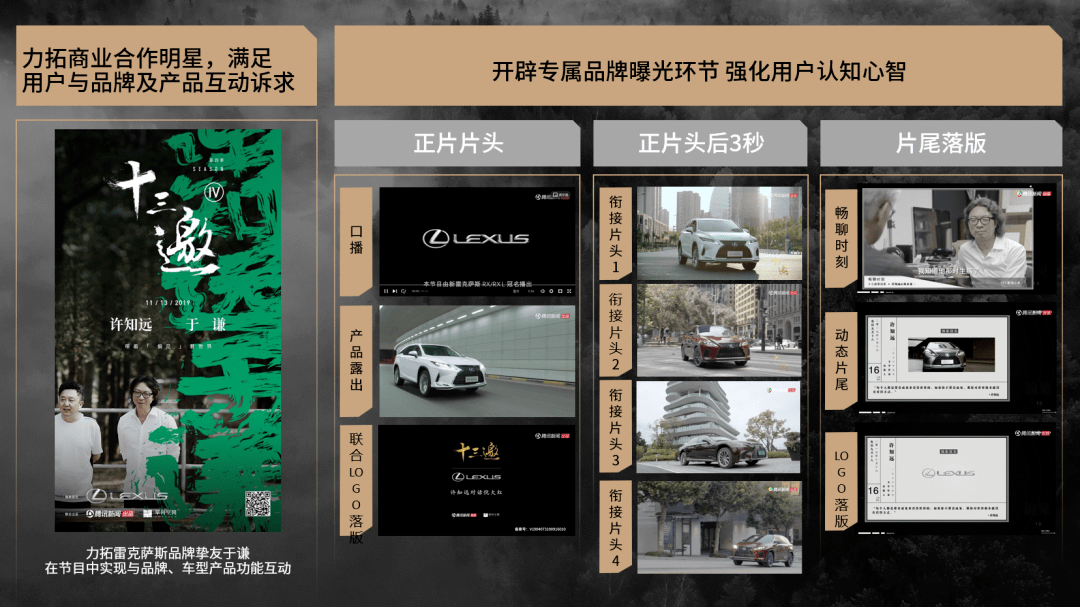 《十三邀》第四季×雷克萨斯-合作模式高端深度定制多维解决品牌诉求