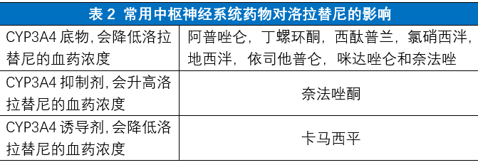 洛拉替尼lorlatinib的不良反應處置