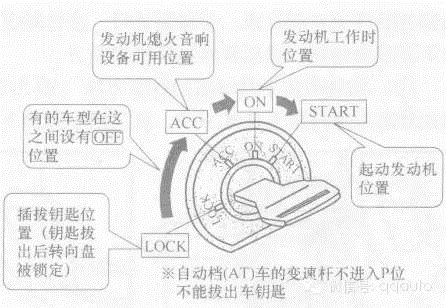 隐患立即打火也会损坏电瓶和发动机即使是一键启动的汽车这样做很伤车