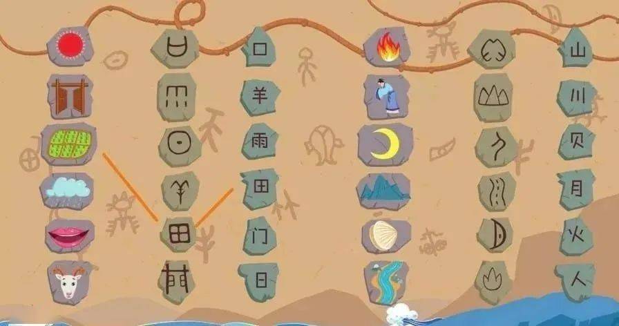 比如《仓颉造字》中就讲了汉字的由来,后面有一个游戏,帮助孩子学生字