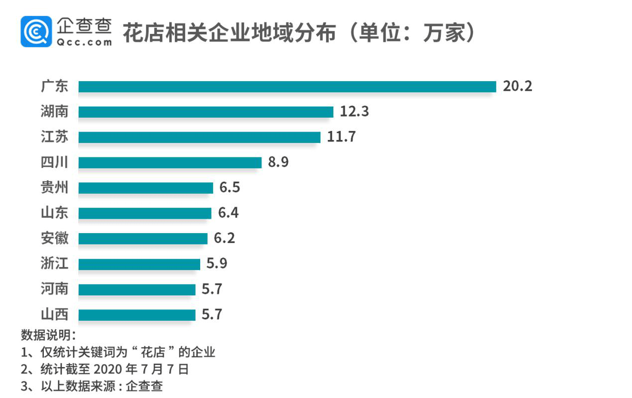 花店市场分析图图片