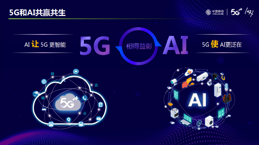 中国移动董昕:5g使ai更泛在 ai让5g更智能(附ppt)