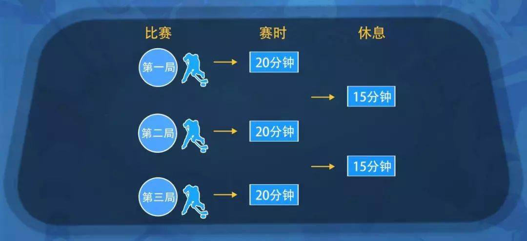 【干货】深度解读2022年冬奥会比赛项目(六)