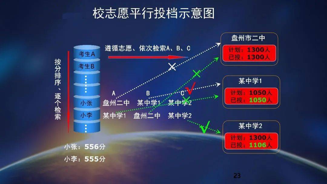 中考平行志愿投档图解图片