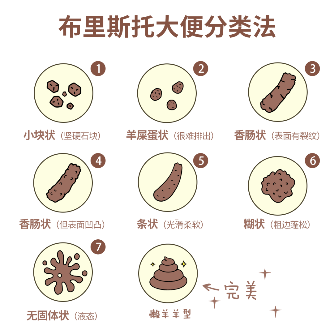 拉完粑粑,多做这1步,可能会救你一命!