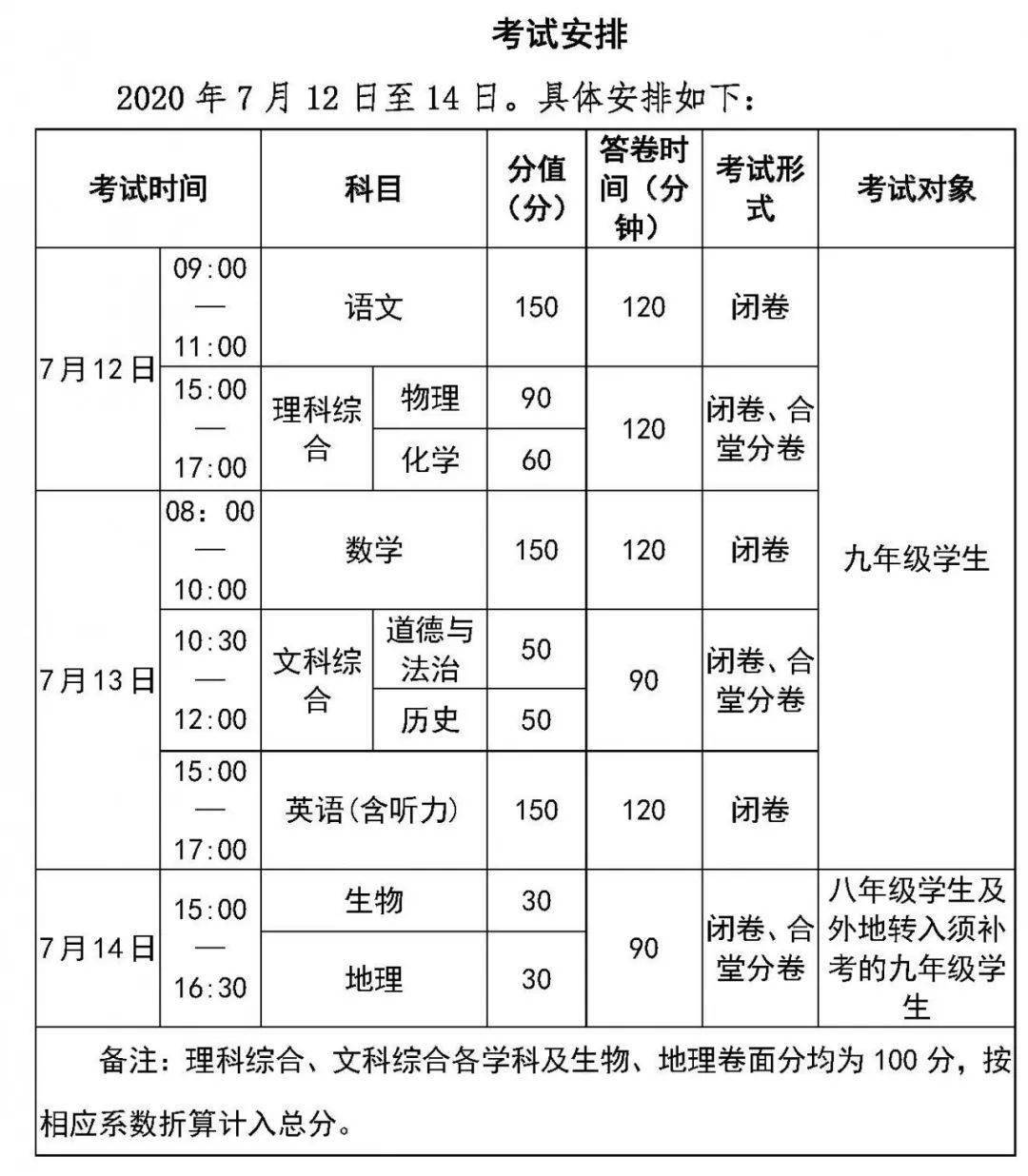 營山縣:營山中學,營山二中; 蓬安縣:周口中學,蓬安二中.