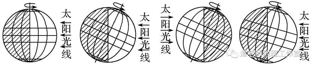 【新微专题】教你如何一下子就能读懂光照图