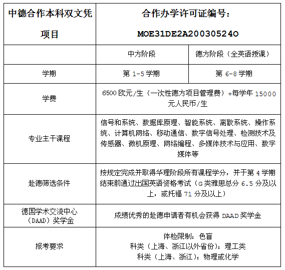 亞琛工業大學,英國謝菲爾德大學等全球知名高等學府繼續深造,進行化學