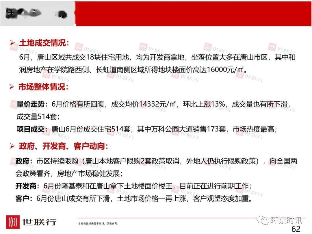 6月最新房价公布固安成交量下跌50环京地区均呈下跌趋势