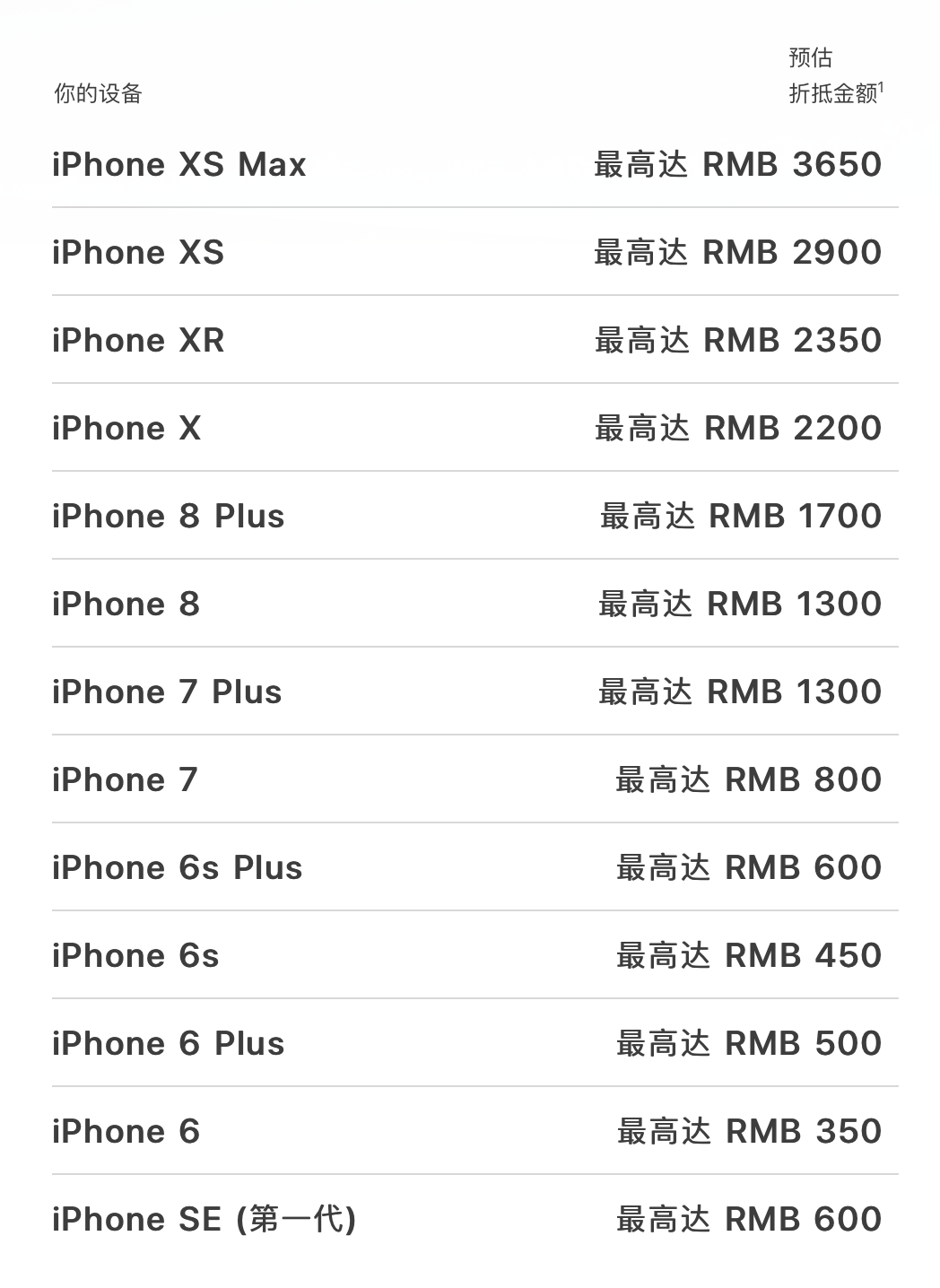 蘋果以舊換新貶值,是因為iphone 12不賺錢?