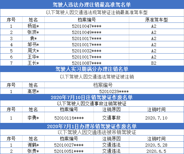 驾驶证限制年龄新规定(驾驶证最大年龄可以开到几岁)