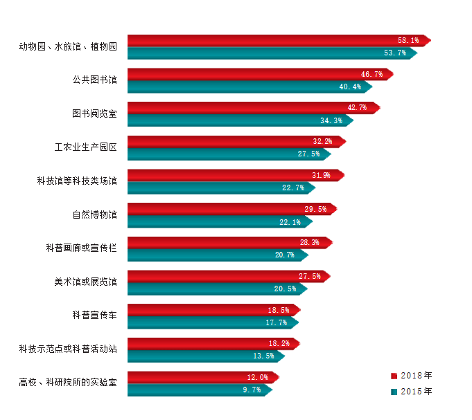 新时代公民科学素质指标十问公民获取科技信息有哪些渠道对科学技术的