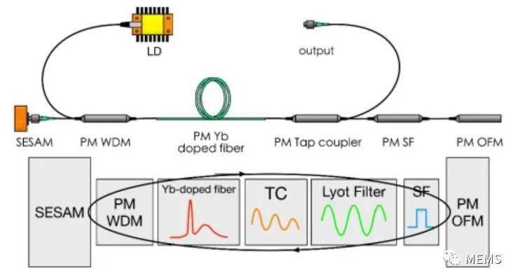 上海光机所在锁模光纤激光器光谱控制技术研究中取得进展