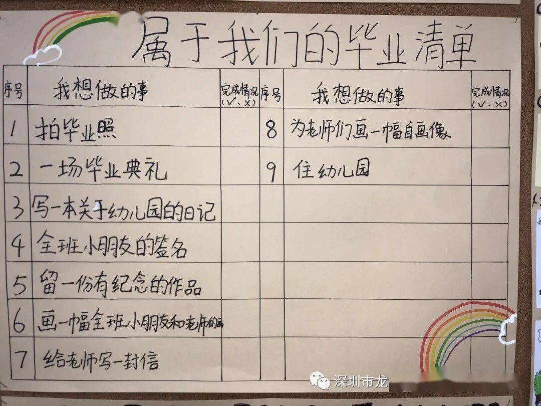 即将毕业的你,希望在幼儿园做哪些事情呢?