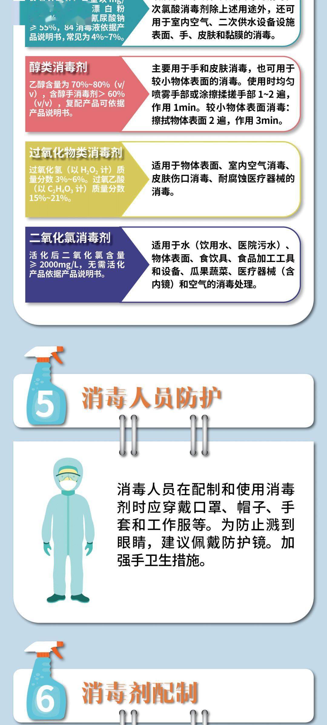 各类场所新冠防控消毒指引总论