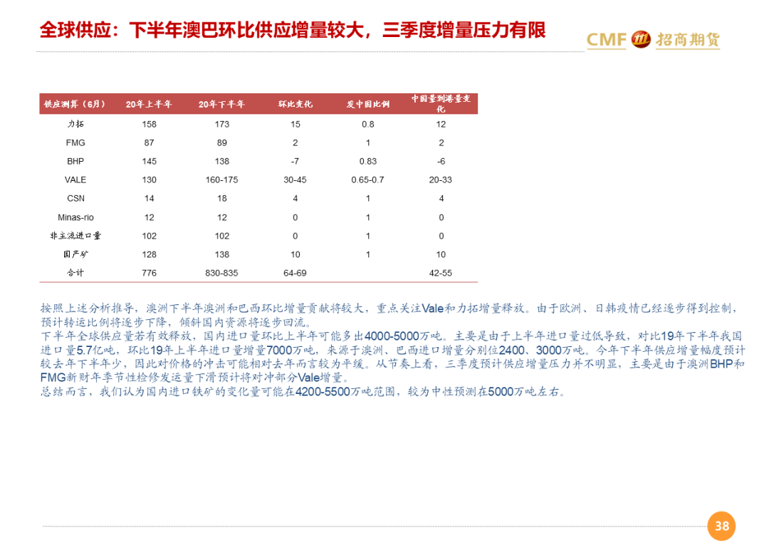 招期黑色钢矿7月月度汇报邓文哲