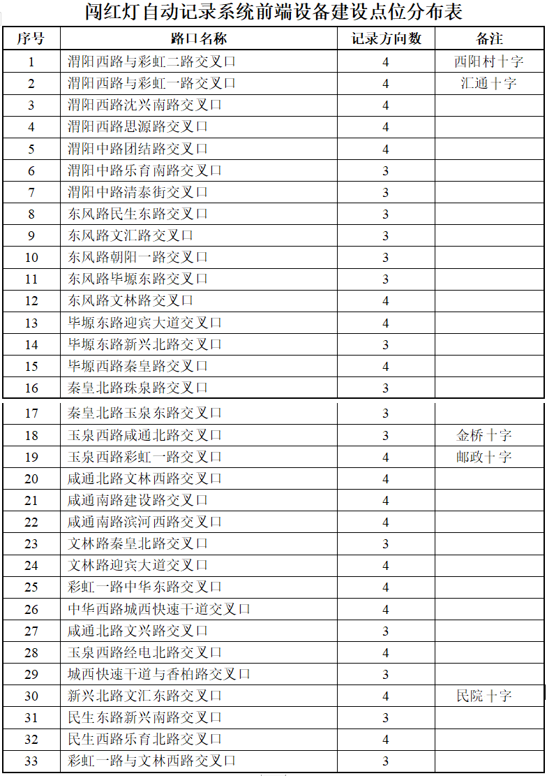 香河限行抓拍分布图图片