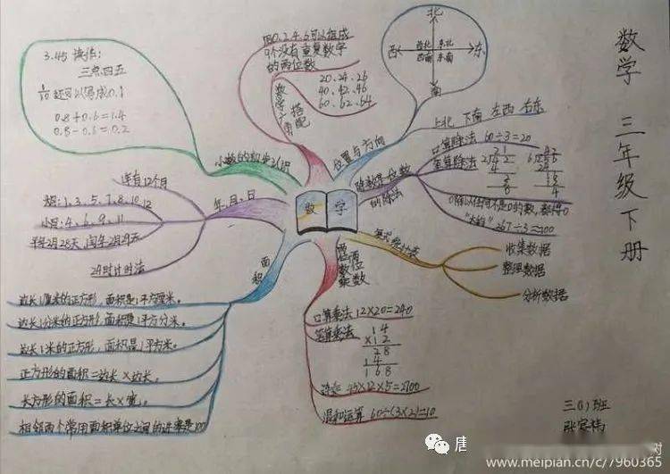 麗景61微新聞綻放思維之花唐山市路北區興盛麗景小學三年級數學思維