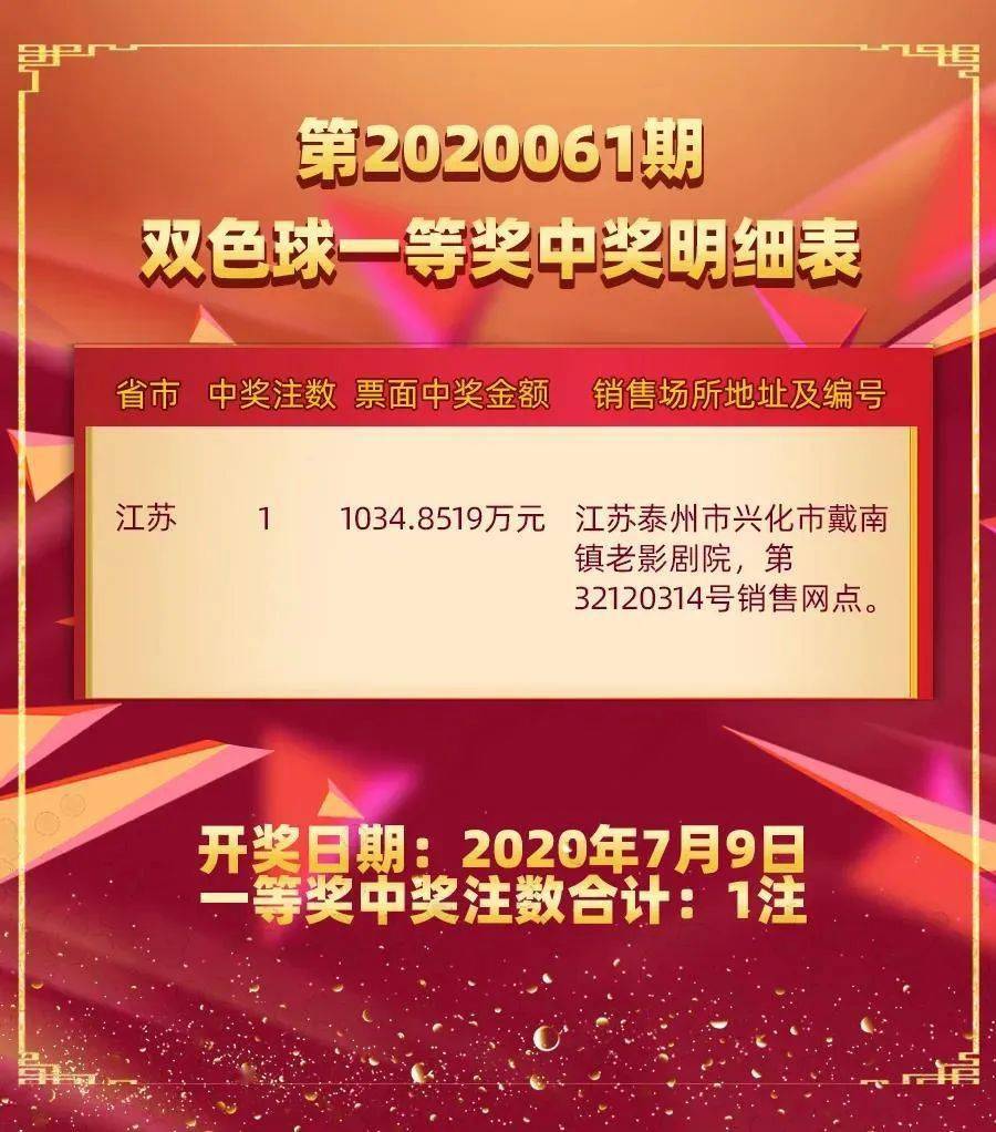 全国仅1注双色球第2020061期一等奖中奖明细