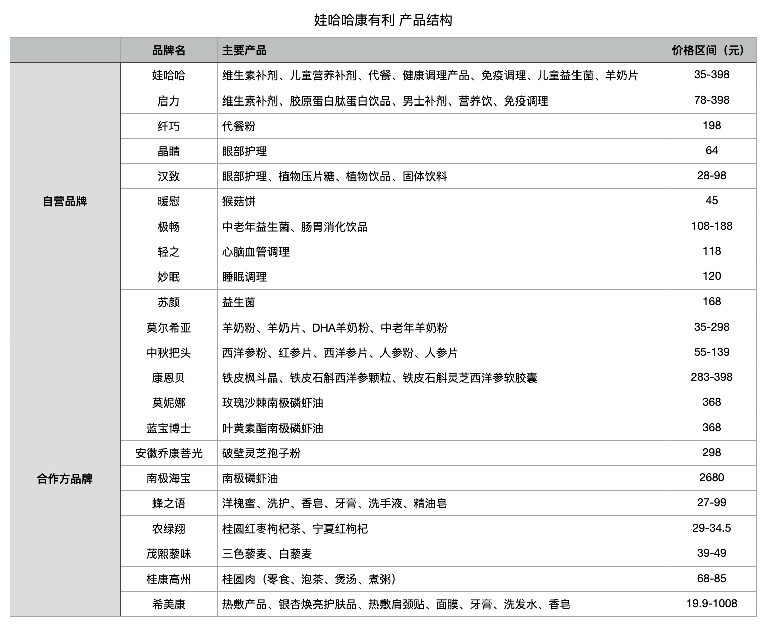 转型保健品电商,大健康能否拯救娃哈哈?
