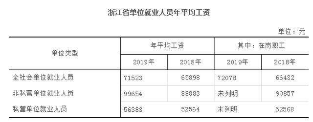 2020年杭州社保基數上下限出爐出乎意料