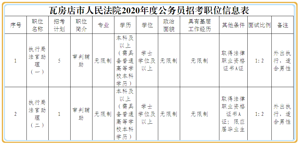 瓦房店市法院招录公务员(法官助理)公告