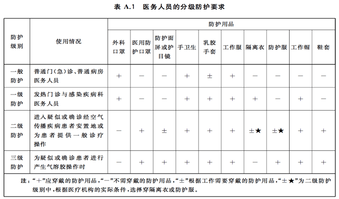 再次发文,是防护级别要降低?核酸检测不用做吗?当然不是!